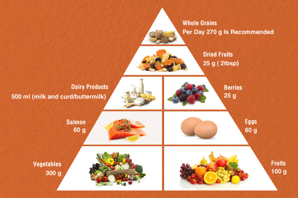 nutrient requirements during pregnancy