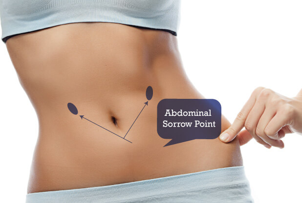 Abdominal Sorrow Point for Weight Loss Acupressure Points For Abdominal Sorrow Point