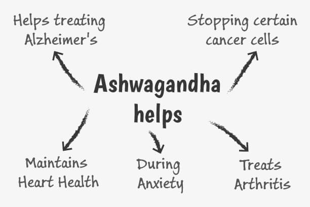 Aswagandha uses Aswagandha uses