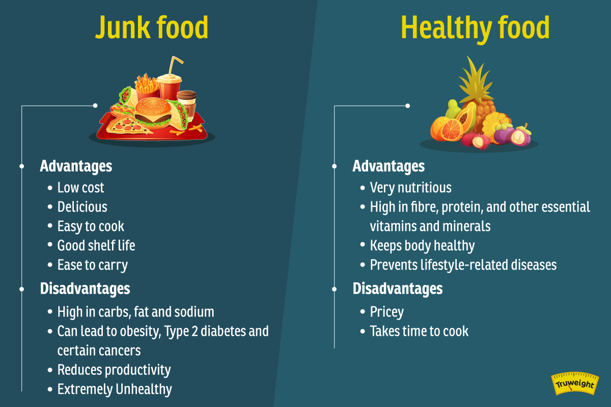 Junk Food Vs Healthy food