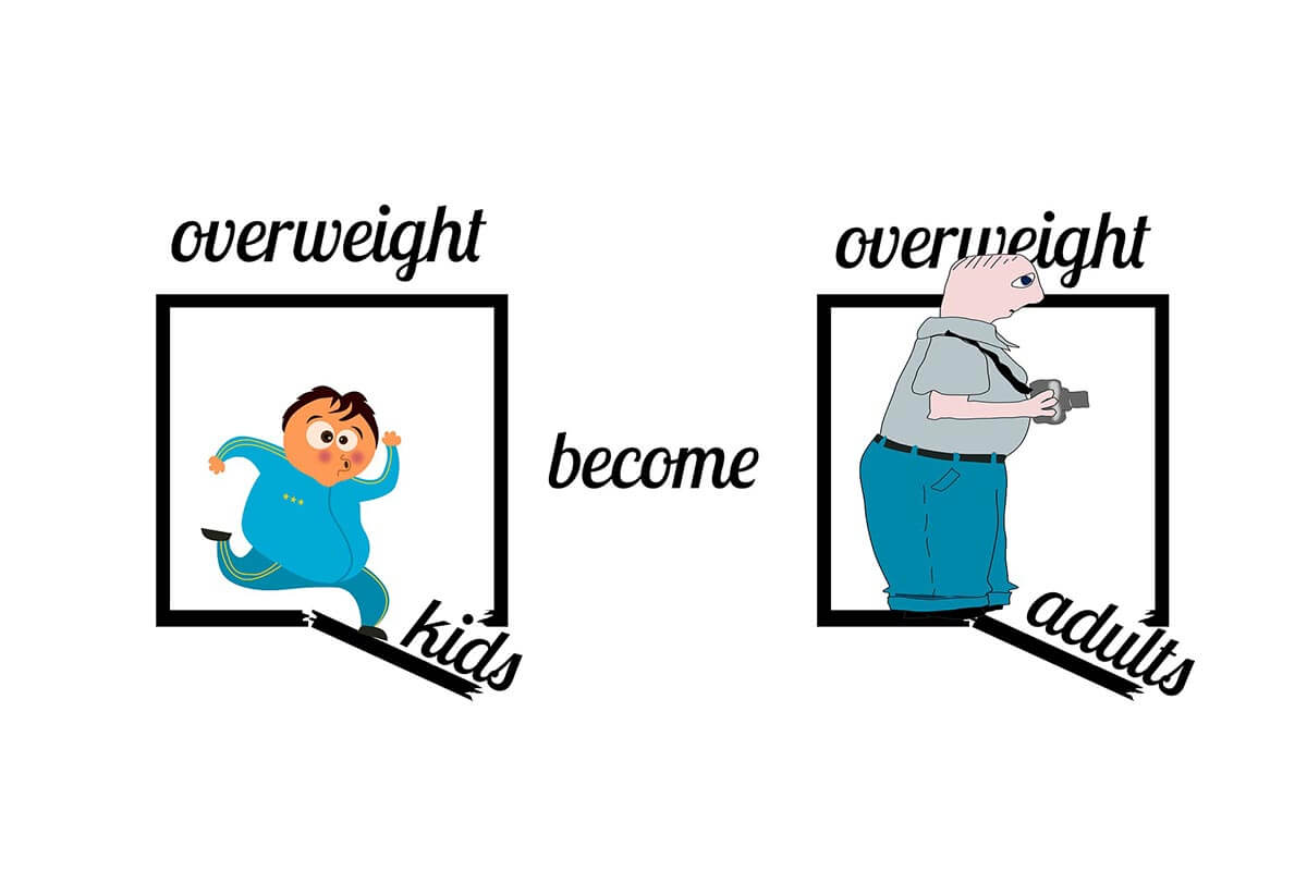 Child Obesity Causes Child Obesity Causes
