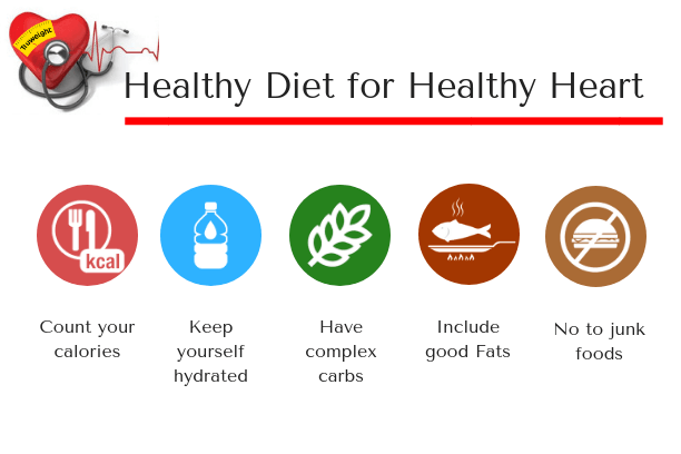 Healthy Diet for Healthy Heart