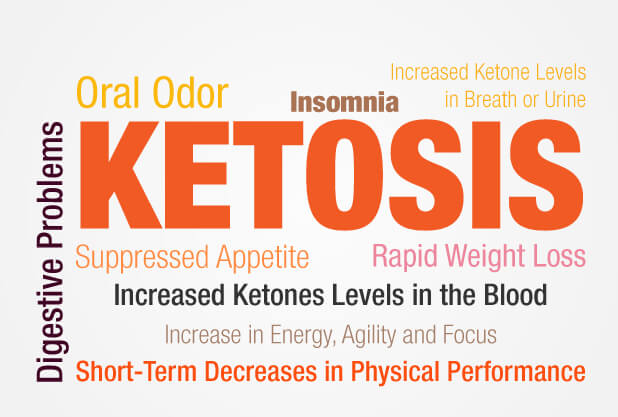 Signs of ketosis in your body Signs of ketosis in your body