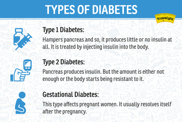 Types of diabetes